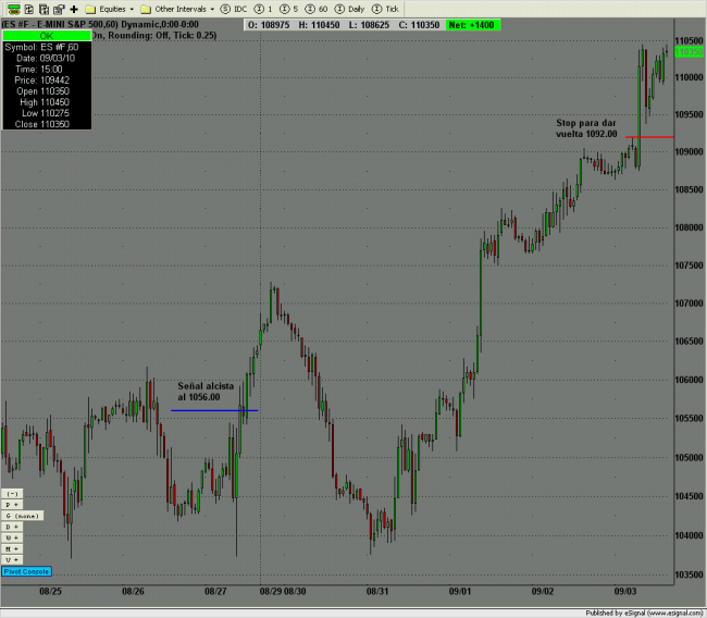 Ajuste del stop al nivel 1092.00 Ajuste del stop al 1092.00